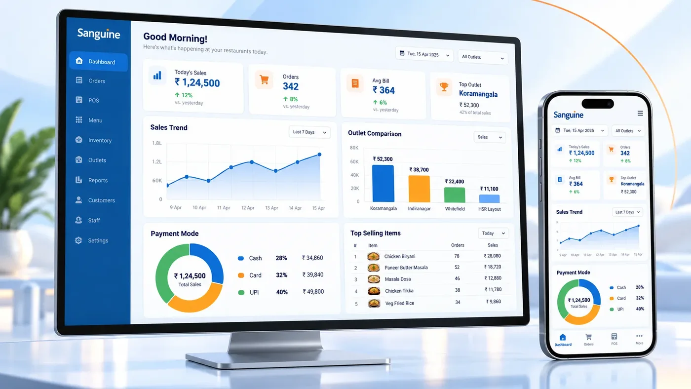 Sanguine restaurant owner dashboard showing sales, outlets and payment modes