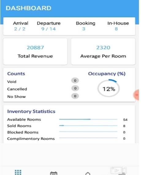 WebPMS Mobile App | Sangunie